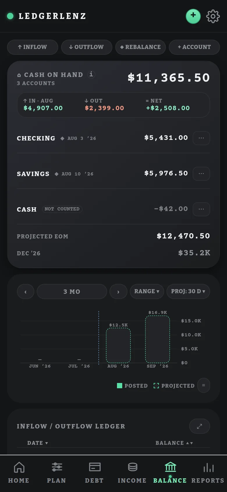 Balance: accounts and projected end of month