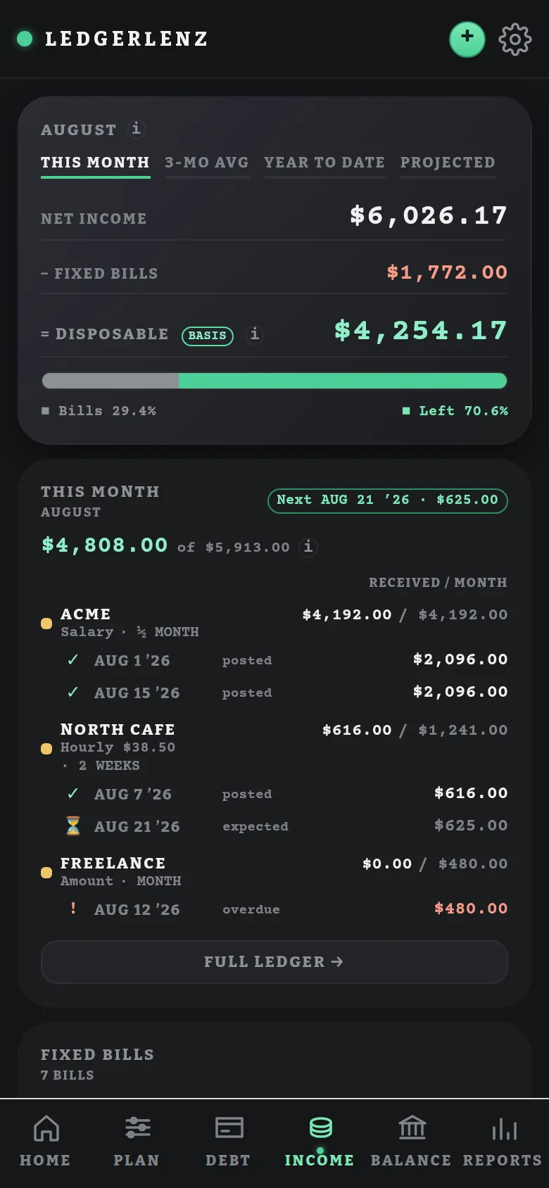 Income: net income, fixed bills and disposable