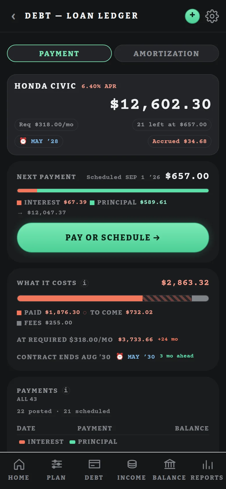 Loan ledger: next payment split into interest and principal