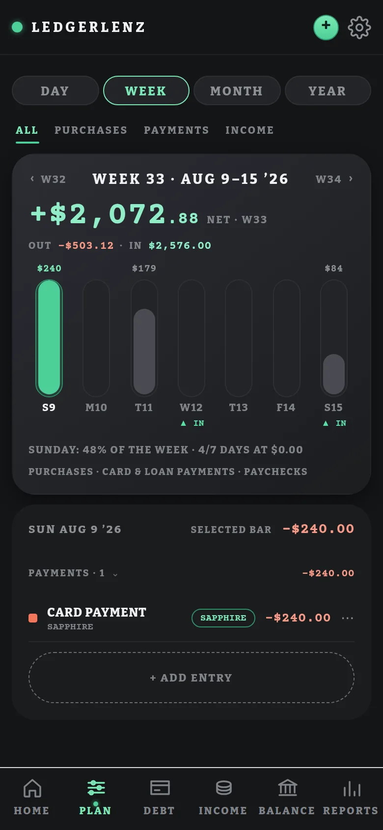 Plan week view with daily bars