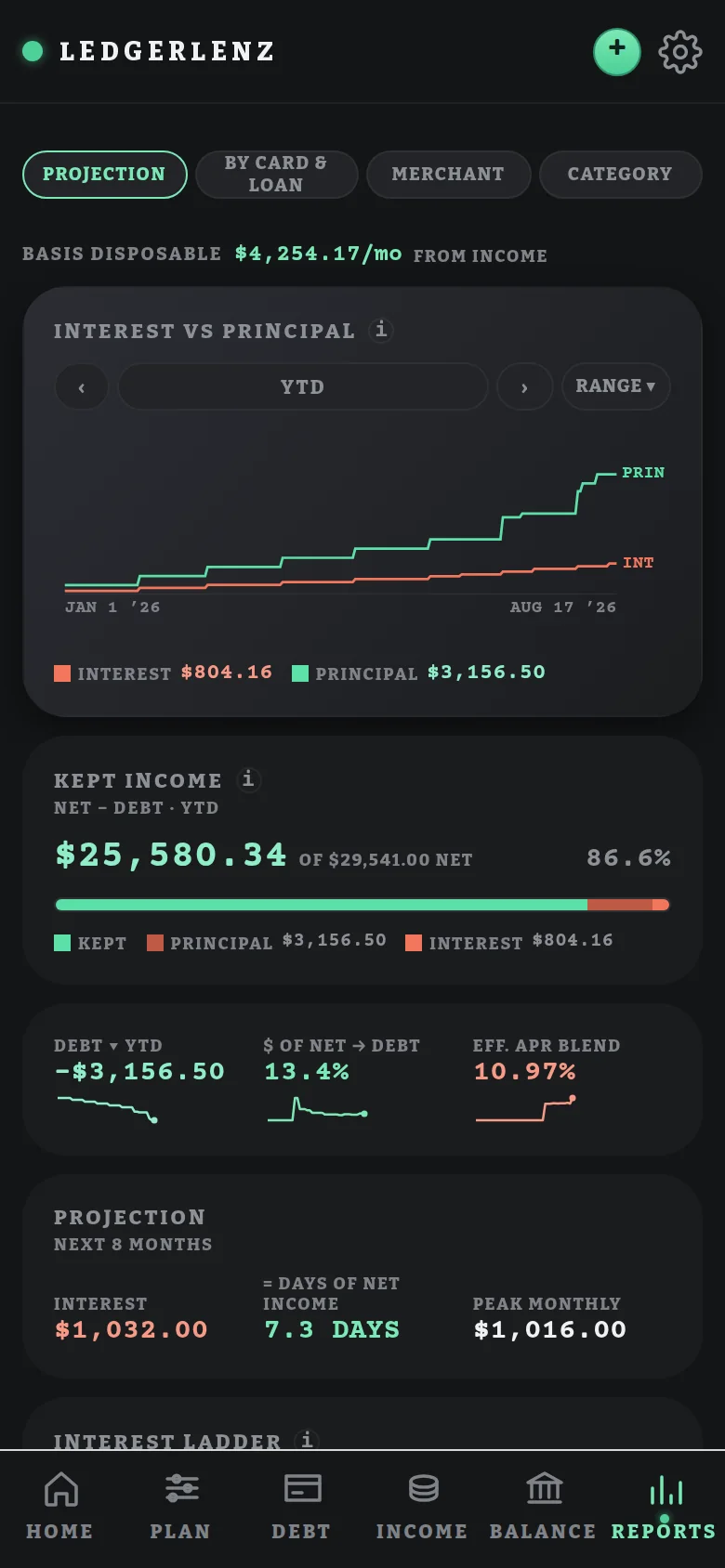 Reports: interest versus principal and kept income